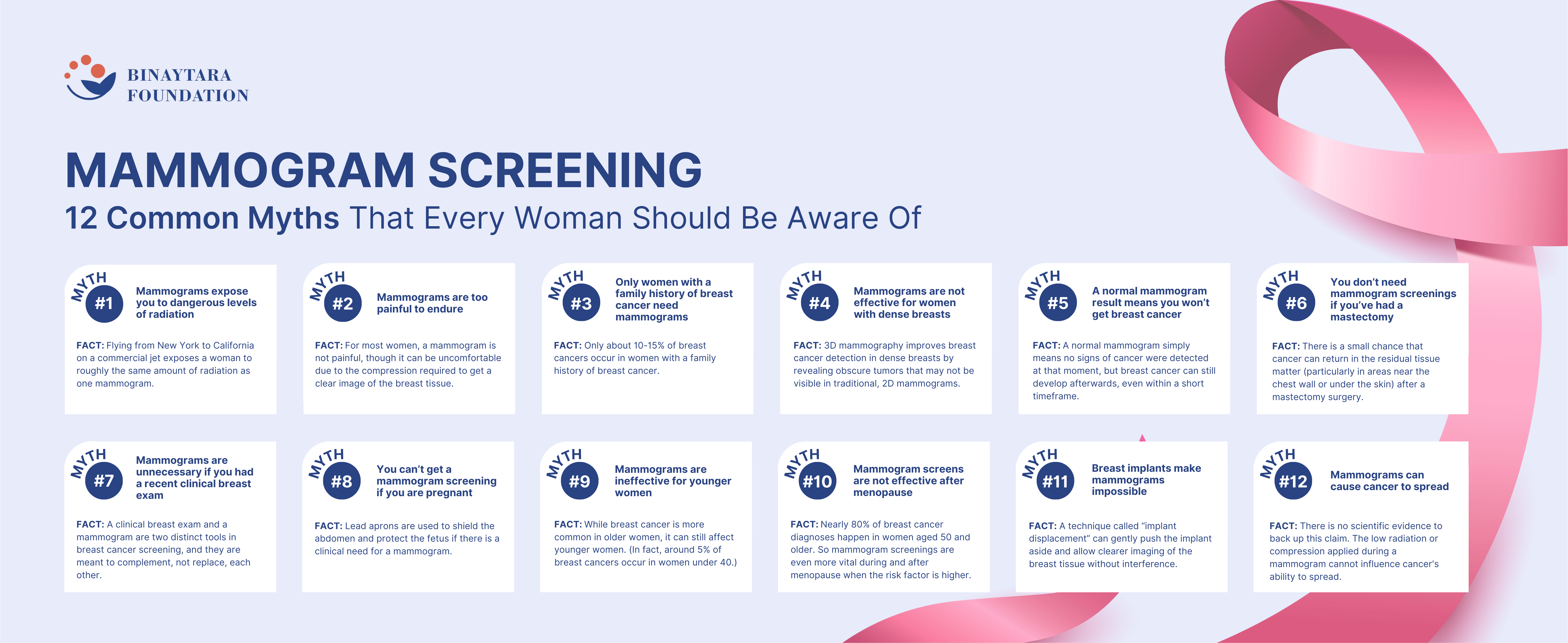 national mammography day infographic about Mammogram myths